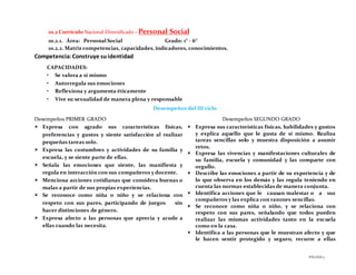 PÁGINA5
10.2 Currículo Nacional Diversificado – Personal Social
10.2.1. Área: Personal Social Grado: 1° - 6°
10.2.2. Matriz competencias, capacidades, indicadores, conocimientos.
Competencia:Construye suidentidad
CAPACIDADES:
• Se valora a sí mismo
• Autorregula sus emociones
• Reflexiona y argumenta éticamente
• Vive su sexualidad de manera plena y responsable
Desempeños del III ciclo
Desempeños PRIMER GRADO
 Expresa con agrado sus características físicas,
preferencias y gustos y siente satisfacción al realizar
pequeñas tareas solo.
 Expresa las costumbres y actividades de su familia y
escuela, y se siente parte de ellas.
 Señala las emociones que siente, las manifiesta y
regula en interacción con sus compañeros y docente.
 Menciona acciones cotidianas que considera buenas o
malas a partir de sus propias experiencias.
 Se reconoce como niña o niño y se relaciona con
respeto con sus pares, participando de juegos sin
hacer distinciones de género.
 Expresa afecto a las personas que aprecia y acude a
ellas cuando las necesita.
Desempeños SEGUNDO GRADO
 Expresa sus características físicas, habilidades y gustos
y explica aquello que le gusta de sí mismo. Realiza
tareas sencillas solo y muestra disposición a asumir
retos.
 Expresa las vivencias y manifestaciones culturales de
su familia, escuela y comunidad y las comparte con
orgullo.
 Describe las emociones a partir de su experiencia y de
lo que observa en los demás y las regula teniendo en
cuenta las normas establecidas de manera conjunta.
 Identifica acciones que le causan malestar o a sus
compañeros y las explica con razones sencillas.
 Se reconoce como niña o niño, y se relaciona con
respeto con sus pares, señalando que todos pueden
realizar las mismas actividades tanto en la escuela
como en la casa.
 Identifica a las personas que le muestran afecto y que
le hacen sentir protegido y seguro, recurre a ellas
 