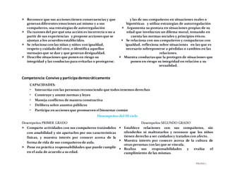 PÁGINA7
 Reconoce que sus acciones tienen consecuencias y que
generan diferentes emociones así mismo y a sus
compañeros, usa estrategias de autorregulación
 Da razones del por qué una acción es incorrecta o no a
partir de sus experiencias y propone acciones que se
ajustan a los acuerdos establecidos.
 Se relaciona con las niñas y niños con igualdad,
respeto y cuidado del otro, e identifica aquellos
mensajes que se dan y que generan desigualdad.
 Describe situaciones que ponen en riesgo su
integridad y las conductas para evitarlas o protegerse.
y las de sus compañeros en situaciones reales o
hipotéticas y utiliza estrategias de autorregulación
 Argumenta su postura en situaciones propias de su
edad que involucran un dilema moral, tomando en
cuenta las normas sociales y principios éticos.
 Se relaciona con sus compañeros y compañeras con
igualdad, reflexiona sobre situaciones en las que es
necesario sobreponerse a pérdidas o cambios en las
relaciones.
 Muestra conductas que la protegen de situaciones que
ponen en riesgo su integridad en relación a su
sexualidad.
Competencia:Convive y participademocráticamente
CAPACIDADES:
• Interactúa con las personas reconociendo que todos tenemos derechos
• Construye y asume normas y leyes
• Maneja conflictos de manera constructiva
• Delibera sobre asuntos públicos
• Participa en acciones que promueven el bienestar común
Desempeños del III ciclo
Desempeños PRIMER GRADO
 Comparte actividades con sus compañeros tratándolos
con amabilidad y sin apartarlos por sus características
físicas, y muestra interés por conocer acerca de la
forma de vida de sus compañeros de aula.
 Pone en práctica responsabilidades que puede cumplir
en el aula de acuerdo a su edad.
Desempeños SEGUNDO GRADO
 Establece relaciones con sus compañeros, sin
ofenderlos ni maltratarlos y reconoce que los niños
tienen derecho a ser cuidados y tratados con afecto.
 Muestra interés por conocer acerca de la cultura de
otras personas con las que se vincula.
 Realiza sus responsabilidades y evalúa el
cumplimiento de las mismas.
 