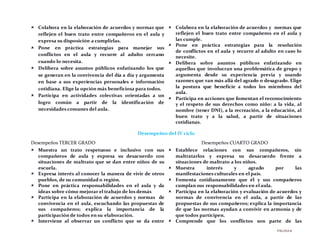 PÁGINA 8
 Colabora en la elaboración de acuerdos y normas que
reflejen el buen trato entre compañeros en el aula y
expresa su disposición a cumplirlas.
 Pone en práctica estrategias para manejar sus
conflictos en el aula y recurre al adulto cercano
cuando lo necesita.
 Delibera sobre asuntos públicos enfatizando los que
se generan en la convivencia del día a día y argumenta
en base a sus experiencias personales e información
cotidiana. Elige la opción más beneficiosa para todos.
 Participa en actividades colectivas orientadas a un
logro común a partir de la identificación de
necesidades comunes del aula.
 Colabora en la elaboración de acuerdos y normas que
reflejen el buen trato entre compañeros en el aula y
las cumple.
 Pone en práctica estrategias para la resolución
de conflictos en el aula y recurre al adulto en caso lo
necesite.
 Delibera sobre asuntos públicos enfatizando en
aquellos que involucran una problemática de grupo y
argumenta desde su experiencia previa y usando
razones que van más allá del agrado o desagrado. Elige
la postura que beneficie a todos los miembros del
aula.
 Participa en acciones que fomentan el reconocimiento
y el respeto de sus derechos como niño: a la vida, al
nombre (tener DNI), a la recreación, a la educación, al
buen trato y a la salud, a partir de situaciones
cotidianas.
Desempeños del IV ciclo
Desempeños TERCER GRADO
 Muestra un trato respetuoso e inclusivo con sus
compañeros de aula y expresa su desacuerdo con
situaciones de maltrato que se dan entre niños de su
escuela.
 Expresa interés al conocer la manera de vivir de otros
pueblos, de su comunidad o región.
 Pone en práctica responsabilidades en el aula y da
ideas sobre cómo mejorar el trabajo de los demás
 Participa en la elaboración de acuerdos y normas de
convivencia en el aula, escuchando las propuestas de
sus compañeros; explica la importancia de la
participación de todos en su elaboración.
 Interviene al observar un conflicto que se da entre
Desempeños CUARTO GRADO
 Establece relaciones con sus compañeros, sin
maltratarlos y expresa su desacuerdo frente a
situaciones de maltrato a los niños.
 Muestra interés y agrado por las
manifestaciones culturales en el país.
 Fomenta cotidianamente que él y sus compañeros
cumplan sus responsabilidades en el aula.
 Participa en la elaboración y evaluación de acuerdos y
normas de convivencia en el aula, a partir de las
propuestas de sus compañeros; explica la importancia
de que las normas ayudan a convivir en armonía y de
que todos participen.
 Comprende que los conflictos son parte de las
 