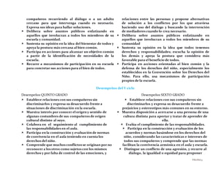 PÁGINA 9
compañeros recurriendo al diálogo o a un adulto
cercano para que intervenga cuando es necesario.
Expresa sus ideas para hallar soluciones.
 Delibera sobre asuntos públicos enfatizando en
aquellos que involucran a todos los miembros de su
escuela y comunidad.
 Sustenta su opinión en la idea del bienestar de todos y
apoya la postura más cercana al bien común.
 Participa en acciones para alcanzar un objetivo común
a partir de la identificación de necesidades de la
escuela.
 Recurre a mecanismos de participación en su escuela
para concretar sus acciones para el bien de todos.
relaciones entre las personas y propone alternativas
de solución a los conflictos por los que atraviesa
haciendo uso del diálogo y buscando la intervención
de mediadores cuando lo crea necesario.
 Delibera sobre asuntos públicos enfatizando en
aquellos que involucran a todos los miembros de su
comunidad
 Sustenta su opinión en la idea que todos tenemos
derechos y responsabilidades; escucha la opinión de
los demás y apoya la postura que considera más
favorable para el beneficio de todos.
 Participa en acciones orientadas al bien común y la
defensa de los derechos del niño, especialmente los
establecidos en la Convención sobre los Derechos del
Niño. Para ello, usa mecanismos de participación
propios de la escuela.
Desempeños del V ciclo
Desempeños QUINTO GRADO
 Establece relaciones con sus compañeros sin
discriminarlos y expresa su desacuerdo frente a
situaciones de discriminación en la escuela.
 Muestra interés por conocer el origen y sentido de
algunas costumbres de sus compañeros de origen
cultural distinto al suyo.
 Colabora en el seguimiento al cumplimiento de
las responsabilidades en el aula.
 Participa en la construcción y evaluación de normas
de convivencia en el aula teniendo en cuenta los
derechos del niño.
 Comprende que muchos conflictos se originan por no
reconocer a los otros como sujetos con los mismos
derechos y por falta de control de las emociones, y
Desempeños SEXTO GRADO
 Establece relaciones con sus compañeros sin
discriminarlos y expresa su desacuerdo frente a
prejuicios y estereotipos más comunes en su entorno.
 Muestra disposición a acercarse a una persona de una
cultura distinta para aportar y tratar de aprender de
ella.
 Evalúa el cumplimiento de las responsabilidades.
 Participa en la construcción y evaluación de los
acuerdos y normas basándose en los derechos del
niño, considerando las características e intereses de
todos sus compañeros y comprende que las normas
facilitan la convivencia armónica en el aula y escuela.
 Distingue un conflicto de una agresión, y recurre al
diálogo, la igualdad o equidad para proponer
 