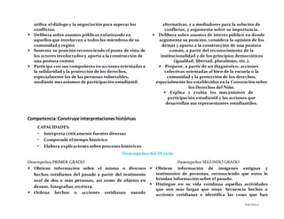 PÁGINA 10
utiliza el diálogo y la negociación para superar los
conflictos.
 Delibera sobre asuntos públicos enfatizando en
aquellos que involucran a todos los miembros de su
comunidad y región
 Sustenta su posición reconociendo el punto de vista de
los actores involucrados y aporta a la construcción de
una postura común.
 Participa con sus compañeros en acciones orientadas a
la solidaridad y la protección de los derechos,
especialmente los de las personas vulnerables,
mediante mecanismos de participación estudiantil.
alternativas, y a mediadores para la solución de
conflictos, y argumenta sobre su importancia.
 Delibera sobre asuntos de interés público en donde
argumenta su posición, considera la opinión de los
demás y aporta a la construcción de una postura
común, a partir del reconocimiento de la
institucionalidad y de los principios democráticos
(igualdad, libertad, pluralismo, etc.).
 Propone, a partir de un diagnóstico, acciones
colectivas orientadas al bien de la escuela o la
comunidad y la protección de los derechos,
especialmente los establecidos en la Convención sobre
los Derechos del Niño.
 Explica y evalúa los mecanismos de
participación estudiantil y las acciones que
desarrollan sus representantes estudiantiles.
Competencia:Construye interpretaciones históricas
CAPACIDADES:
• Interpreta críticamente fuentes diversas
• Comprende el tiempo histórico
• Elabora explicaciones sobre procesos históricos
Desempeños del III ciclo
Desempeños PRIMER GRADO
 Obtiene información sobre el mismo o diversos
hechos cotidianos del pasado a partir del testimonio
oral de dos o más personas, así como de objetos en
desuso, fotografías, etcétera.
 Ordena hechos o acciones cotidianas usando
Desempeños SEGUNDO GRADO
 Obtiene información de imágenes antiguas y
testimonios de personas, reconociendo que estos le
brindan información sobre el pasado.
 Distingue en su vida cotidiana aquellas actividades
que son más largas que otras. Secuencia hechos o
acciones cotidianas e identifica las cosas que han
 