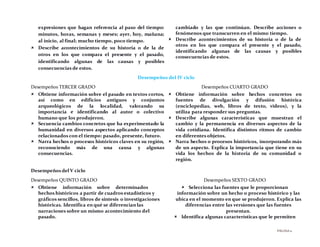 PÁGINA 11
expresiones que hagan referencia al paso del tiempo:
minutos, horas, semanas y meses; ayer, hoy, mañana;
al inicio, al final; mucho tiempo, poco tiempo.
 Describe acontecimientos de su historia o de la de
otros en los que compara el presente y el pasado,
identificando algunas de las causas y posibles
consecuencias de estos.
cambiado y las que continúan. Describe acciones o
fenómenos que transcurren en el mismo tiempo.
 Describe acontecimientos de su historia o de la de
otros en los que compara el presente y el pasado,
identificando algunas de las causas y posibles
consecuencias de estos.
Desempeños del IV ciclo
Desempeños TERCER GRADO
 Obtiene información sobre el pasado en textos cortos,
así como en edificios antiguos y conjuntos
arqueológicos de la localidad, valorando su
importancia e identificando al autor o colectivo
humano que los produjeron.
 Secuencia cambios concretos que ha experimentado la
humanidad en diversos aspectos aplicando conceptos
relacionados con el tiempo: pasado, presente, futuro.
 Narra hechos o procesos históricos claves en su región,
reconociendo más de una causa y algunas
consecuencias.
Desempeños CUARTO GRADO
 Obtiene información sobre hechos concretos en
fuentes de divulgación y difusión histórica
(enciclopedias, web, libros de texto, videos), y la
utiliza para responder sus preguntas.
 Describe algunas características que muestran el
cambio y la permanencia en diversos aspectos de la
vida cotidiana. Identifica distintos ritmos de cambio
en diferentes objetos.
 Narra hechos o procesos históricos, incorporando más
de un aspecto. Explica la importancia que tiene en su
vida los hechos de la historia de su comunidad o
región.
Desempeños del V ciclo
Desempeños QUINTO GRADO
 Obtiene información sobre determinados
hechos históricos a partir de cuadros estadísticos y
gráficos sencillos, libros de síntesis o investigaciones
históricas. Identifica en qué se diferencian las
narraciones sobre un mismo acontecimiento del
pasado.
Desempeños SEXTO GRADO
 Selecciona las fuentes que le proporcionan
información sobre un hecho o proceso histórico y las
ubica en el momento en que se produjeron. Explica las
diferencias entre las versiones que las fuentes
presentan.
 Identifica algunas características que le permiten
 