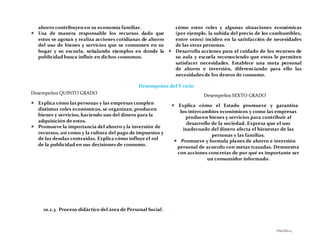 PÁGINA15
ahorro contribuyen en su economía familiar.
 Usa de manera responsable los recursos dado que
estos se agotan y realiza acciones cotidianas de ahorro
del uso de bienes y servicios que se consumen en su
hogar y su escuela, señalando ejemplos en donde la
publicidad busca influir en dichos consumos.
cómo estos roles y algunas situaciones económicas
(por ejemplo, la subida del precio de los combustibles,
entre otros) inciden en la satisfacción de necesidades
de las otras personas.
 Desarrolla acciones para el cuidado de los recursos de
su aula y escuela reconociendo que estos le permiten
satisfacer necesidades. Establece una meta personal
de ahorro e inversión, diferenciando para ello las
necesidades de los deseos de consumo.
Desempeños del V ciclo
Desempeños QUINTO GRADO
 Explica cómo las personas y las empresas cumplen
distintos roles económicos, se organizan, producen
bienes y servicios, haciendo uso del dinero para la
adquisición de estos.
 Promueve la importancia del ahorro y la inversión de
recursos, así como y la cultura del pago de impuestos y
de las deudas contraídas. Explica cómo influye el rol
de la publicidad en sus decisiones de consumo.
Desempeños SEXTO GRADO
 Explica cómo el Estado promueve y garantiza
los intercambios económicos y como las empresas
producen bienes y servicios para contribuir al
desarrollo de la sociedad. Expresa que el uso
inadecuado del dinero afecta el bienestar de las
personas y las familias.
 Promueve y formula planes de ahorro e inversión
personal de acuerdo con metas trazadas. Demuestra
con acciones concretas de por qué es importante ser
un consumidor informado.
10.2.3 Proceso didáctico del área de Personal Social.
 