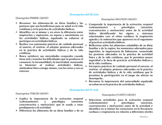 PÁGINA 19
Desempeños del III ciclo
Desempeños PRIMER GRADO
 Reconoce los alimentos de su dieta familiar y las
posturas que son beneficiosas para su salud en la vida
cotidiana y en la práctica de actividades lúdicas.
 Identifica en sí mismo y en otros la diferencia entre
inspiración y espiración, en reposo y movimiento en
las actividades lúdicas, regulando su esfuerzo al
participar en actividades lúdicas.
 Realiza con autonomía prácticas de cuidado personal
al asearse, al vestirse, al adoptar posturas adecuadas
en la práctica de actividades lúdicas y de la vida
cotidiana.
 Busca satisfacer sus necesidades corporales cuando
tiene sed y resuelve las dificultades que le producen el
cansancio, la incomodidad y la inactividad, mostrando
su bienestar al realizar actividades lúdicas,
sintiéndose bien consigo mismo, con los otros y con su
entorno.
Desempeños SEGUNDO GRADO
 Comprende la importancia de la activación corporal
(calentamiento) y psicológica (atención,
concentración y motivación) antes de la actividad
lúdica identificando los signos y síntomas
relacionados con: el ritmo cardiaco, la respiración
agitada y la sudoración que aparecen en el organismo
al practicar actividades lúdicas.
 Reflexiona sobre los alimentos saludables de su dieta
familiar y de la región, los momentos adecuados para
ingerirlos, la importancia de hidratarse, conociendo
las posturas adecuadas en la práctica de actividad
física y de la vida cotidiana, que le permiten mayor
seguridad a la hora de practicar actividades lúdicas y
de la vida cotidiana.
 Incorpora prácticas de cuidado personal al asearse, al
vestirse, al adoptar posturas adecuadas en la práctica
de actividades lúdicas y de la vida cotidiana que le
permitan la participación en el juego sin afectar su
desempeño.
 Reconoce la importancia del autocuidado regulando
su esfuerzo en la práctica de actividades lúdicas.
Desempeños del IV ciclo
Desempeños TERCER GRADO
 Explica la importancia de la activación corporal
(calentamiento) y psicológica (atención,
concentración y motivación) que le ayuda a estar
predispuesto a la actividad.
 Diferencia los alimentos de su dieta familiar y de su
Desempeños CUARTO GRADO
 Selecciona actividades para la activación corporal
(calentamiento) y psicológica (atención,
concentración y motivación) antes de la actividad e
identifica en sí mismo las variaciones en la frecuencia
cardiaca y respiratoria en relación a diferentes niveles
 