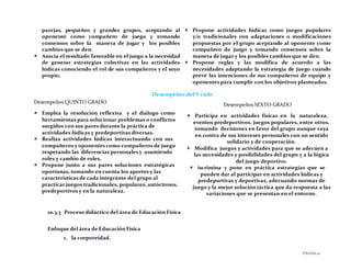 PÁGINA22
parejas, pequeños y grandes grupos, aceptando al
oponente como compañero de juego y tomando
consensos sobre la manera de jugar y los posibles
cambios que se den.
 Asocia el resultado favorable en el juego a la necesidad
de generar estrategias colectivas en las actividades
lúdicas conociendo el rol de sus compañeros y el suyo
propio.
 Propone actividades lúdicas como juegos populares
y/o tradicionales con adaptaciones o modificaciones
propuestas por el grupo aceptando al oponente como
compañero de juego y tomando consensos sobre la
manera de jugar y los posibles cambios que se den.
 Propone reglas y las modifica de acuerdo a las
necesidades adaptando la estrategia de juego cuando
prevé las intenciones de sus compañeros de equipo y
oponentes para cumplir con los objetivos planteados.
Desempeños del V ciclo
Desempeños QUINTO GRADO
 Emplea la resolución reflexiva y el diálogo como
herramientas para solucionar problemas o conflictos
surgidos con sus pares durante la práctica de
actividades lúdicas y predeportivas diversas.
 Realiza actividades lúdicas interactuando con sus
compañeros y oponentes como compañeros de juego
respetando las diferencias personales y asumiendo
roles y cambio de roles.
 Propone junto a sus pares soluciones estratégicas
oportunas, tomando en cuenta los aportes y las
características de cada integrante del grupo al
practicar juegos tradicionales, populares, autóctonos,
predeportivos y en la naturaleza.
Desempeños SEXTO GRADO
 Participa en actividades físicas en la naturaleza,
eventos predeportivos, juegos populares, entre otros,
tomando decisiones en favor del grupo aunque vaya
en contra de sus intereses personales con un sentido
solidario y de cooperación.
 Modifica juegos y actividades para que se adecúen a
las necesidades y posibilidades del grupo y a la lógica
del juego deportivo.
 iscrimina y pone en práctica estrategias que se
pueden dar al participar en actividades lúdicas y
predeportivas y deportivas, adecuando normas de
juego y la mejor solución táctica que da respuesta a las
variaciones que se presentan en el entorno.
10.3.3 Proceso didáctico del área de Educación Física
Enfoque del área de Educación Física
1. la corporeidad.
 