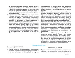 PÁGINA32
de personas, personajes, animales, objetos, hechos y
lugares, el significado de palabras en contexto y
expresiones con sentido figurado, así como relaciones
lógicas de semejanza-diferencia, de causa-efecto y
problema- solución a partir de información explícita e
implícita del texto.
 Interpreta el sentido del texto oral según modos
culturales diversos, relacionando algunos recursos
verbales, no verbales y paraverbales, explicando el
tema y propósito, las acciones y estados de ánimo de
personas y personajes, así como enseñanzas y
mensajes, adjetivaciones y personificaciones
 Reflexiona como hablante y oyente sobre los textos
orales del ámbito escolar, social y de medios
audiovisuales, opinando sobre ideas, hechos, temas,
personas y personajes, así como sobre la adecuación a
la situación comunicativa, el uso de algunos
recursos verbales, no verbales, paraverbales y a partir
de su experiencia y el contexto en el que se
desenvuelve
complementaria, en textos orales, que presentan
expresiones con sentido figurado, y vocabulario que
incluye sinónimos y términos propios de los campos
del saber.
 Infiere información deduciendo características de
personas, personajes, animales, objetos, hechos y
lugares, el significado de palabras en contexto y
expresiones con sentido figurado, así como relaciones
lógicas (semejanza-diferencia, de causa- efecto y
problema-solución) y jerárquicas (ideas principales) a
partir de información explícita e implícita del texto.
 Interpreta el sentido del texto oral según modos
culturales diversos, relacionando recursos verbales,
no verbales y paraverbales, explicando el tema y
propósito, enseñanzas y mensajes, puntos de vista, así
como motivaciones y estados de ánimo de personas y
personajes, adjetivaciones, personificaciones,
comparaciones, clasificando y sintetizando la
información.
 Reflexiona como hablante y oyente sobre los textos
orales del ámbito escolar, social y de medios
audiovisuales, opinando sobre ideas, hechos, temas,
personas y personajes, así como sobre la adecuación
del texto a la situación comunicativa, el uso de
algunos recursos verbales, no verbales y paraverbales,
la coherencia y cohesión entre las ideas, a partir de su
experiencia y el contexto en el que se desenvuelve.
Desempeños del V ciclo
Desempeños QUINTO GRADO
 Expresa oralmente ideas y emociones, adecuando su
texto oral a sus interlocutores y contexto de acuerdo al
propósito comunicativo, distinguiendo el registro
Desempeños SEXTO GRADO
 Expresa oralmente ideas y emociones, adecuando su
texto oral a sus interlocutores y contexto de acuerdo al
 
