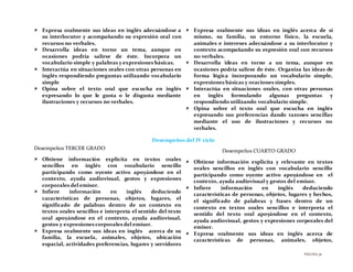 PÁGINA36
 Expresa oralmente sus ideas en inglés adecuándose a
su interlocutor y acompañando su expresión oral con
recursos no verbales.
 Desarrolla ideas en torno un tema, aunque en
ocasiones podría salirse de éste. Incorpora un
vocabulario simple y palabras y expresiones básicas.
 Interactúa en situaciones orales con otras personas en
inglés respondiendo preguntas utilizando vocabulario
simple
 Opina sobre el texto oral que escucha en inglés
expresando lo que le gusta o le disgusta mediante
ilustraciones y recursos no verbales.
 Expresa oralmente sus ideas en inglés acerca de sí
mismo, su familia, su entorno físico, la escuela,
animales e intereses adecuándose a su interlocutor y
contexto acompañando su expresión oral con recursos
no verbales.
 Desarrolla ideas en torno a un tema, aunque en
ocasiones podría salirse de éste. Organiza las ideas de
forma lógica incorporando un vocabulario simple,
expresiones básicas y oraciones simples.
 Interactúa en situaciones orales, con otras personas
en inglés formulando algunas preguntas y
respondiendo utilizando vocabulario simple.
 Opina sobre el texto oral que escucha en inglés
expresando sus preferencias dando razones sencillas
mediante el uso de ilustraciones y recursos no
verbales.
Desempeños del IV ciclo
Desempeños TERCER GRADO
 Obtiene información explicita en textos orales
sencillos en inglés con vocabulario sencillo
participando como oyente activo apoyándose en el
contexto, ayuda audiovisual, gestos y expresiones
corporales del emisor.
 Infiere información en inglés deduciendo
características de personas, objetos, lugares, el
significado de palabras dentro de un contexto en
textos orales sencillos e interpreta el sentido del texto
oral apoyándose en el contexto, ayuda audiovisual,
gestos y expresiones corporales del emisor.
 Expresa oralmente sus ideas en inglés acerca de su
familia, la escuela, animales, objetos, ubicación
espacial, actividades preferencias, lugares y servidores
Desempeños CUARTO GRADO
 Obtiene información explicita y relevante en textos
orales sencillos en inglés con vocabulario sencillo
participando como oyente activo apoyándose en el
contexto, ayuda audiovisual y gestos del emisor.
 Infiere información en inglés deduciendo
características de personas, objetos, lugares y hechos,
el significado de palabras y frases dentro de un
contexto en textos orales sencillos e interpreta el
sentido del texto oral apoyándose en el contexto,
ayuda audiovisual, gestos y expresiones corporales del
emisor.
 Expresa oralmente sus ideas en inglés acerca de
características de personas, animales, objetos,
 
