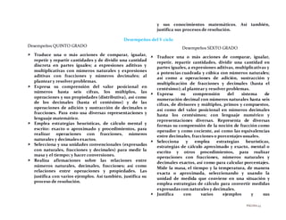 PÁGINA45
y sus conocimientos matemáticos. Así también,
justifica sus procesos de resolución.
Desempeños del V ciclo
Desempeños QUINTO GRADO
 Traduce una o más acciones de comparar, igualar,
repetir y repartir cantidades y de dividir una cantidad
discreta en partes iguales; a expresiones aditivas y
multiplicativas con números naturales y expresiones
aditivas con fracciones y números decimales; al
plantear y resolver problemas.
 Expresa su comprensión del valor posicional en
números hasta seis cifras, los múltiplos, las
operaciones y sus propiedades (distributiva), así como
de los decimales (hasta el centésimo) y de las
operaciones de adición y sustracción de decimales o
fracciones. Para esto usa diversas representaciones y
lenguaje matemático.
 Emplea estrategias heurísticas, de cálculo mental y
escrito: exacto o aproximado y procedimientos, para
realizar operaciones con fracciones, números
naturales y decimales exactos.
 Selecciona y usa unidades convencionales (expresadas
con naturales, fracciones y decimales) para medir la
masa y el tiempo; y hacer conversiones.
 Realiza afirmaciones sobre las relaciones entre
números naturales, decimales, fracciones; así como
relaciones entre operaciones y propiedades. Las
justifica con varios ejemplos. Así también, justifica su
proceso de resolución.
Desempeños SEXTO GRADO
 Traduce una o más acciones de comparar, igualar,
repetir, repartir cantidades, dividir una cantidad en
partes iguales, a expresiones aditivas, multiplicativas y
a potencias cuadrada y cúbica con números naturales;
así como a operaciones de adición, sustracción y
multiplicación de fracciones y decimales (hasta el
centésimo); al plantear y resolver problemas.
 Expresa su comprensión del sistema de
numeración decimal con números naturales hasta seis
cifras, de divisores y múltiplos, primos y compuestos,
así como del valor posicional en números decimales
hasta los centésimos; con lenguaje numérico y
representaciones diversas. Representa de diversas
formas su comprensión de la noción de fracción como
operador y como cociente, así como las equivalencias
entre decimales, fracciones o porcentajes usuales.
 Selecciona y emplea estrategias heurísticas,
estrategias de cálculo aproximado y exacto, mental o
escrito y otros procedimientos, para realizar
operaciones con fracciones, números naturales y
decimales exactos, así como para calcular porcentajes.
Mide la masa, el tiempo y la temperatura, de manera
exacta o aproximada, seleccionando y usando la
unidad de medida que conviene en una situación y
emplea estrategias de cálculo para convertir medidas
expresadas con naturales y decimales.
 Justifica con varios ejemplos y sus
 