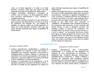 PÁGINA47
cubos en el lado izquierdo y 8 cubos en el lado
derecho. ¿Cuántos cubos hay que poner del lado
izquierdo para lograr el equilibrio de ambos lados?
 Emplea estrategias heurísticas, estrategias de
cálculo como el conteo y la descomposición aditiva
para encontrar equivalencias o crear, continuar y
completar patrones.
 Explica cómo continúa el patrón y lo que debe hacer
para encontrar una equivalencia, así como, su proceso
de resolución. Por ejemplo: En una balanza de
platillos, se colocan 5 cubos en el lado izquierdo y 8
cubos en el lado derecho. ¿Cuántos cubos hay que
poner del lado izquierdo para lograr el equilibrio de
ambos lados?
poner del lado izquierdo para lograr el equilibrio de
ambos lados?
 Emplea estrategias heurísticas y estrategias de cálculo,
de conteo o la descomposición aditiva, para encontrar
equivalencias, mantener la igualdad (“equilibrio”) o
crear, continuar y completar patrones. Por ejemplo: Si
tú tienes tres frutas y yo cinco, ¿qué podemos hacer
para que cada uno tenga el mismo número de frutas?
 Explica lo que debe hacer para mantener el
“equilibrio” o la igualdad; cómo continúa el patrón y
las semejanzas que encuentra en dos versiones del
mismo patrón, en base a ejemplos concretos. Así
también, explica su proceso de resolución. Por
ejemplo: Dicen “yo sé que 11 6 es 5, así que creo que 12 -
7 será lo mismo”, “yo necesitaría dos barras verdes
para lograr la misma longitud de la barra azul”. Por
ejemplo: Dicen: El collar lleva dos hojas, tres frutos
secos, una concha, una y otra vez y los bloques van dos
rojos, tres azules y uno blanco, una y otra vez; ambos
van dos, luego tres, luego uno.
Desempeños del IV ciclo
Desempeños TERCER GRADO
 Traduce equivalencias, regularidades y cambios de
una magnitud con respecto al paso del tiempo; a
igualdades que contienen adiciones, sustracciones o
multiplicaciones; a tablas o dibujos; o a patrones de
repetición (con criterios perceptuales o de cambio de
posición) o a patrones aditivos (con números de hasta
3 cifras); al plantear y resolver problemas..
 Expresa su comprensión de la equivalencia y de la
igualdad, representa un patrón de distinta manera, y
describe el cambio de una magnitud con respecto al
Desempeños CUARTO GRADO
 Traduce equivalencias (dos relacionadas),
regularidades y el cambio de una magnitud con
respecto de otra, identificadas en problemas; a
igualdades que contienen adiciones, sustracciones,
multiplicaciones o divisiones; a tablas o dibujos; a
patrones de repetición (que combinan criterios
perceptuales y un criterio geométrico de simetría) o a
patrones aditivos y patrones aditivos o multiplicativos
(con números de hasta cuatro cifras); al plantear y
 