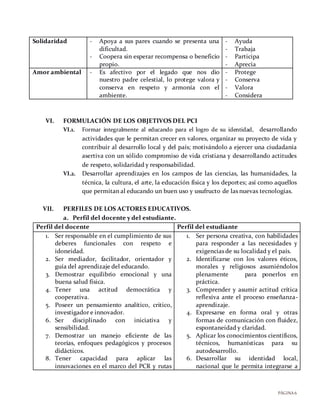 PÁGINA6
Solidaridad - Apoya a sus pares cuando se presenta una
dificultad.
- Coopera sin esperar recompensa o beneficio
propio.
- Ayuda
- Trabaja
- Participa
- Aprecia
Amor ambiental - Es afectivo por el legado que nos dio
nuestro padre celestial, lo protege valora y
conserva en respeto y armonía con el
ambiente.
- Protege
- Conserva
- Valora
- Considera
VI. FORMULACIÓN DE LOS OBJETIVOS DEL PCI
VI.1. Formar integralmente al educando para el logro de su identidad, desarrollando
actividades que le permitan crecer en valores, organizar su proyecto de vida y
contribuir al desarrollo local y del país; motivándolo a ejercer una ciudadanía
asertiva con un sólido compromiso de vida cristiana y desarrollando actitudes
de respeto, solidaridad y responsabilidad.
VI.2. Desarrollar aprendizajes en los campos de las ciencias, las humanidades, la
técnica, la cultura, el arte, la educación física y los deportes; así como aquellos
que permitan al educando un buen uso y usufructo de las nuevas tecnologías.
VII. PERFILES DE LOS ACTORES EDUCATIVOS.
a. Perfil del docente y del estudiante.
Perfil del docente Perfil del estudiante
1. Ser responsable en el cumplimiento de sus
deberes funcionales con respeto e
idoneidad.
2. Ser mediador, facilitador, orientador y
guía del aprendizaje del educando.
3. Demostrar equilibrio emocional y una
buena salud física.
4. Tener una actitud democrática y
cooperativa.
5. Poseer un pensamiento analítico, critico,
investigador e innovador.
6. Ser disciplinado con iniciativa y
sensibilidad.
7. Demostrar un manejo eficiente de las
teorías, enfoques pedagógicos y procesos
didácticos.
8. Tener capacidad para aplicar las
innovaciones en el marco del PCR y rutas
1. Ser persona creativa, con habilidades
para responder a las necesidades y
exigencias de su localidad y el país.
2. Identificarse con los valores éticos,
morales y religiosos asumiéndolos
plenamente para ponerlos en
práctica.
3. Comprender y asumir actitud crítica
reflexiva ante el proceso enseñanza-
aprendizaje.
4. Expresarse en forma oral y otras
formas de comunicación con fluidez,
espontaneidad y claridad.
5. Aplicar los conocimientos científicos,
técnicos, humanísticas para su
autodesarrollo.
6. Desarrollar su identidad local,
nacional que le permita integrarse a
 