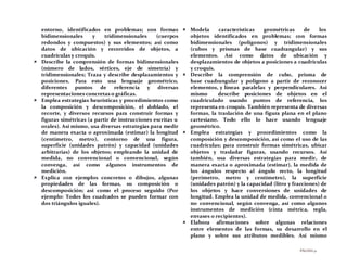 PÁGINA51
entorno, identificados en problemas; con formas
bidimensionales y tridimensionales (cuerpos
redondos y compuestos) y sus elementos; así como
datos de ubicación y recorridos de objetos, a
cuadrículas y croquis.
 Describe la comprensión de formas bidimensionales
(número de lados, vértices, eje de simetría) y
tridimensionales; Traza y describe desplazamientos y
posiciones. Para esto usa lenguaje geométrico,
diferentes puntos de referencia y diversas
representaciones concretas o gráficas.
 Emplea estrategias heurísticas y procedimientos como
la composición y descomposición, el doblado, el
recorte, y diversos recursos para construir formas y
figuras simétricas (a partir de instrucciones escritas u
orales). Así mismo, usa diversas estrategias para medir
de manera exacta o aproximada (estimar) la longitud
(centímetro, metro), contorno de una figura,
superficie (unidades patrón) y capacidad (unidades
arbitrarias) de los objetos; empleando la unidad de
medida, no convencional o convencional, según
convenga, así como algunos instrumentos de
medición.
 Explica con ejemplos concretos o dibujos, algunas
propiedades de las formas, su composición o
descomposición; así como el proceso seguido (Por
ejemplo: Todos los cuadrados se pueden formar con
dos triángulos iguales).
 Modela características geométricas de los
objetos identificados en problemas; con formas
bidimensionales (polígonos) y tridimensionales
(cubos y prismas de base cuadrangular) y sus
elementos. Así como datos de ubicación y
desplazamientos de objetos a posiciones a cuadriculas
y croquis.
 Describe la comprensión de cubo, prisma de
base cuadrangular y polígono a partir de reconocer
elementos, y líneas paralelas y perpendiculares. Así
mismo describe posiciones de objetos en el
cuadriculado usando puntos de referencia, los
representa en croquis. También representa de diversas
formas, la traslación de una figura plana en el plano
cartesiano. Todo ello lo hace usando lenguaje
geométrico.
 Emplea estrategias y procedimientos como la
composición y descomposición, así como el uso de las
cuadrículas; para construir formas simétricas, ubicar
objetos y trasladar figuras, usando recursos. Así
también, usa diversas estrategias para medir, de
manera exacta o aproximada (estimar), la medida de
los ángulos respecto al ángulo recto, la longitud
(perímetro, metro y centímetro), la superficie
(unidades patrón) y la capacidad (litro y fracciones) de
los objetos y hace conversiones de unidades de
longitud. Emplea la unidad de medida, convencional o
no convencional, según convenga, así como algunos
instrumentos de medición (cinta métrica, regla,
envases o recipientes).
 Elabora afirmaciones sobre algunas relaciones
entre elementos de las formas, su desarrollo en el
plano y sobre sus atributos medibles. Así mismo
 