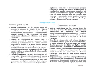 PÁGINA52
explica sus semejanzas y diferencias con ejemplos
concretos o dibujos con base en su exploración o
visualización, usando razonamiento inductivo. Así
también, explica el proceso seguido. Por ejemplo:” Un
cubo se puede construir con una plantilla que
contenga 6 cuadrados del mismo tamaño”. “Podemos
medir la superficie de la pizarra midiendo solo el largo
y ancho; y multiplicando ambas cantidades”.
Desempeños del V ciclo
Desempeños QUINTO GRADO
 Modela características de los objetos, datos de
ubicación y cambios de tamaño de los objetos,
identificadas en problemas; con formas
bidimensionales (cuadriláteros) o tridimensionales
(prismas rectos) y sus elementos; así como
ampliaciones, reducciones y reflexiones en el plano
cartesiano.
 Describe la comprensión del prisma recto y
cuadrilátero a partir de reconocer elementos, y líneas
paralelas y perpendiculares. Así mismo describe
posiciones de objetos en el plano usando puntos
cardinales y de referencia, los representa en croquis.
También representa de diversas formas, la simetría,
ampliaciones, reducciones y reflexiones de una figura
plana en el plano cartesiano. Todo ello lo hace usando
lenguaje geométrico.
 Emplea estrategias de cálculo y procedimientos de
composición y descomposición para construir formas,
ángulos, realizar ampliaciones, reducciones,
reflexiones y traslaciones de las figuras así como para
hacer trazos en el plano cartesiano. Para ello, usa
diversos recursos e instrumentos de dibujo. También,
Desempeños SEXTO GRADO
 Modela características de los objetos, datos de
ubicación, cambios de tamaños y movimientos
identificados en problemas; con formas
bidimensionales (triángulos, cuadriláteros y círculos)
o tridimensionales (prismas rectos y cilindro) y sus
elementos; así como a la rotación en el plano
cartesiano.
 Describe la comprensión del prisma, triángulo,
cuadrilátero y círculo a partir de reconocer elementos,
y líneas paralelas y perpendiculares. Así mismo
describe posiciones de objetos en el plano usando
puntos cardinales y de referencia, los representa en
croquis. También representa de diversas formas, giros
en cuartos y medias vueltas, traslación, y dos o más
ampliaciones de una figura plana en el plano
cartesiano. Todo ello lo hace usando lenguaje
geométrico.
 Emplea estrategias heurísticas, estrategias de cálculo y
procedimientos de composición y descomposición
para construir formas desde perspectivas, desarrollo
de sólidos, realizar giros en el plano, así como para
 