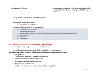 PÁGINA56
en el análisis de datos. conclusiones, basándose en la información obtenida
en el análisis de datos o en la probabilidad de un
evento.
10.6.3 Proceso didáctico del área de Matemática
Enfoque del área de matemática
1. Resolución de problemas
Procesos didácticos del área de Matemática.
1. Comprensión del problema.
2. Búsqueda de estrategias
3. Representación (Puede ir de lo vivencial luego concreto, pictórico, gráfico hasta simbólico)
4. Formalización
5. Reflexión
6. Transferencia.
10.7 Currículo Nacional Diversificado – Ciencia y Tecnología
10.7.1. Área: Tecnología Grado: 1° - 6°
10.7.2. Matriz competencias, capacidades, indicadores, conocimientos.
Competencia:Indaga mediante métodos científicos paraconstruir conocimientos
CAPACIDADES:
• Problematiza situaciones para hacer indagación
• Diseña estrategias para hacer indagación
• Genera y registra datos o información
• Analiza datos e información
• Evalúa y comunica el proceso y resultados de su indagación
 