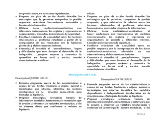 PÁGINA58
sus predicciones, en base a sus experiencias.
 Propone un plan de acción donde describe las
estrategias que le permitan comprobar la posible
respuesta, selecciona herramientas, materiales y
fuentes de información.
 Obtiene datos cualitativos/cuantitativos con
diferentes instrumentos, los registra y representa en
organizadores. Considera instrucciones de seguridad.
 Establece relaciones de causalidad entre los factores
relacionados al problema estudiado a partir de la
comparación de sus resultados con la hipótesis
planteada y elabora sus conclusiones.
 Comunica al describir el procedimiento, logros
y dificultades que tuvo durante el desarrollo de la
indagación, propone mejoras y comunica lo
aprendido en forma oral y escrita, usando
conocimientos científicos.
efecto.
 Propone un plan de acción donde describe las
estrategias que le permitan, comprobar la posible
respuesta, y que evidencian la relación entre los
factores relacionados al problema, selecciona
herramientas, materiales y fuentes de información.
 Obtiene datos cualitativos/cuantitativos al
hacer mediciones con instrumentos de medidas
convencionales, los registra y representa en
organizadores de acuerdo a diferentes criterios.
Considera instrucciones de seguridad.
 Establece relaciones de causalidad entre su
posible respuesta con la interpretación de los datos
cualitativos/cuantitativos obtenidos en sus
observaciones y elabora sus conclusiones.
 Comunica al describir el procedimiento, logros
y dificultades que tuvo durante el desarrollo de la
indagación, propone mejoras y comunica lo
aprendido en forma oral y escrita, usando
conocimientos científicos.
Desempeños del V ciclo
Desempeños QUINTO GRADO
 Formula preguntas acerca de las características o
causas de un hecho, fenómeno u objeto natural o
tecnológico que observa, identifica los factores
involucradas en la relación causa-efecto para
formular su hipótesis.
 Propone estrategias, selecciona fuentes de
información confiable, herramientas y materiales que
le ayuden a observar las variables involucradas, a fin
de obtener datos que confirmen o refuten su
hipótesis.
Desempeños SEXTO GRADO
 Formula preguntas acerca de las características o
causas de un hecho, fenómeno u objeto natural o
tecnológico que observa, identifica las variables
dependiente e independiente involucradas en la
relación causa-efecto para formular su hipótesis.
 Propone estrategias, selecciona fuentes de
información confiable, herramientas y materiales que
le ayuden a observar las variables involucradas y
controlar los factores que lo pueden modificar, a fin
 