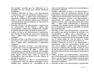 PÁGINA 60
Por ejemplo: describe que los alimentos de su
localidad nos dan energía para realizar diferentes
actividades.
 Establece relaciones en base a sus observaciones
y experiencias, entre las actividades cotidianas con el
uso de la energía y aplica estos conocimientos a
situaciones cotidianas. Por ejemplo: el transporte de
carga a través de animales, aparatos que funcionan
con electricidad o que los alimentos se cuecen por el
calor del fogón de leña.
 Describe, en base a sus observaciones y experiencias,
las características de los objetos y aplica estos
conocimientos a situaciones cotidianas Por ejemplo:
la esponja absorbe el agua y la bolsa de plástico no.
 Explica, en base a sus observaciones y experiencias,
que el suelo está formado por seres vivos y objetos no
vivos y aplica estos conocimientos a situaciones
cotidianas
 Describe, en base a sus observaciones y experiencias,
que el agua, aire y suelo son importantes para los seres
vivos y aplica estos conocimientos a situaciones
cotidianas.
 Establece relaciones en base a sus observaciones
y experiencias, entre el comportamiento de los seres
vivos con los cambios de clima y aplica estos
conocimientos a situaciones cotidianas. Por ejemplo:
cuando hace frío las aves de la costa sur de Ica vuelan
hacia lugares menos fríos, como la Laguna de
Parinacohas o hay más flores en Tacna durante el
periodo de primavera.
 Establece relaciones, en base a sus observaciones
y experiencias, entre los objetos tecnológicos con su
utilidad para satisfacer las necesidades de las
vivos con sus funciones y aplica estos conocimientos a
situaciones cotidianas.
 Establece relaciones, en base a sus observaciones y
experiencias entre las semejanzas externas de los
progenitores y sus descendientes durante el desarrollo
y aplica estos conocimientos a situaciones cotidianas.
 Establece relaciones, en base a sus observaciones y
experiencias, los cambios que experimentan los
objetos con la luz, calor o movimiento que actúa sobre
ellos y aplica estos conocimientos a situaciones
cotidianas. Por ejemplo: el niño relaciona el hecho de
que el chocolate que estaba en su bolsillo, se derritió
por acción del calor.
 Describe, en base a sus observaciones y experiencias,
los cambios que sufren los objetos de acuerdo a sus
características y aplica estos conocimientos a
situaciones cotidianas. Por ejemplo: el niño describe
en base a las características de los materiales, porque
con el mismo golpe un vaso de vidrio se rompe
mientras que un vaso de cartón solo se deforma.
 Establece relaciones, en base a sus observaciones y
experiencias, entre las características de los seres
vivos con su hábitat y aplica estos conocimientos a
situaciones cotidianas Por ejemplo: el niño da razón
de que las papas nativas desarrollan sus tallos al ras
del suelo como una forma de protegerse de los fuertes
vientos.
 Explica, en base a sus observaciones y experiencias,
que el ciclo día-noche es causado por la rotación de la
Tierra y que la Tierra está formada por masas de agua,
aire y material sólido y aplica estos conocimientos a
situaciones cotidianas.
 Describe, en base a sus observaciones y experiencias,
 