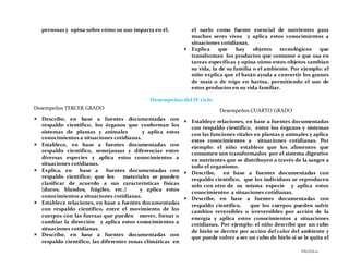 PÁGINA 61
personas y opina sobre cómo su uso impacta en él. el suelo como fuente esencial de nutrientes para
muchos seres vivos y aplica estos conocimientos a
situaciones cotidianas.
 Explica que hay objetos tecnológicos que
transforman los productos que consume o que usa en
tareas específicas y opina cómo estos objetos cambian
su vida, la de su familia o el ambiente. Por ejemplo: el
niño explica que el batán ayuda a convertir los granos
de maíz o de trigo en harina, permitiendo el uso de
estos productos en su vida familiar.
Desempeños del IV ciclo
Desempeños TERCER GRADO
 Describe, en base a fuentes documentadas con
respaldo científico, los órganos que conforman los
sistemas de plantas y animales y aplica estos
conocimientos a situaciones cotidianas.
 Establece, en base a fuentes documentadas con
respaldo científico, semejanzas y diferencias entre
diversas especies y aplica estos conocimientos a
situaciones cotidianas.
 Explica, en base a fuentes documentadas con
respaldo científico, que los materiales se pueden
clasificar de acuerdo a sus características físicas
(duros, blandos, frágiles, etc.) y aplica estos
conocimientos a situaciones cotidianas.
 Establece relaciones, en base a fuentes documentadas
con respaldo científico, entre el movimiento de los
cuerpos con las fuerzas que pueden mover, frenar o
cambiar la dirección y aplica estos conocimientos a
situaciones cotidianas.
 Describe, en base a fuentes documentadas con
respaldo científico, las diferentes zonas climáticas en
Desempeños CUARTO GRADO
 Establece relaciones, en base a fuentes documentadas
con respaldo científico, entre los órganos y sistemas
con las funciones vitales en plantas y animales y aplica
estos conocimientos a situaciones cotidianas. Por
ejemplo: el niño establece que los alimentos que
consumen son transformados por el sistema digestivo
en nutrientes que se distribuyen a través de la sangre a
todo el organismo.
 Describe, en base a fuentes documentadas con
respaldo científico, que los individuos se reproducen
solo con otro de su misma especie y aplica estos
conocimientos a situaciones cotidianas.
 Describe, en base a fuentes documentadas con
respaldo científico, que los cuerpos pueden sufrir
cambios reversibles o irreversibles por acción de la
energía y aplica estos conocimientos a situaciones
cotidianas. Por ejemplo: el niño describe que un cubo
de hielo se derrite por acción del calor del ambiente y
que puede volver a ser un cubo de hielo si se le quita el
 