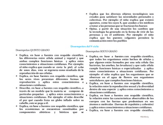 PÁGINA63
 Explica que los diversos objetos tecnológicos son
creados para satisfacer las necesidades personales y
colectivas. Por ejemplo: el niño explica que existen
aparatos, como los rayos X, que ayudan a los médicos
a tratar a las personas que se fracturan los huesos
 Opina, a partir de una situación los cambios que
la tecnología ha generado en la forma de vivir de las
personas y en el ambiente. Por ejemplo: el niño
explica que los puentes colgantes permiten la
comunicación entre los pueblos
Desempeños del V ciclo
Desempeños QUINTO GRADO
 Explica, en base a fuentes con respaldo científico,
las diferencias entre célula animal y vegetal y que
ambas cumplen funciones básicas y aplica estos
conocimientos a situaciones cotidianas. Por ejemplo:
el niño explica que cuando se corta la piel, al cabo
de unos días, esta se regenera como resultado de la
reproducción de sus células.
 Explica, en base fuentes con respaldo científico, que
los seres vivos presentan diferentes formas de
reproducción y aplica estos conocimientos a
situaciones cotidianas.
 Describe, en base a fuentes con respaldo científico, a
través de un modelo que la materia se compone de
partículas pequeñas y aplica estos conocimientos a
situaciones cotidianas. Por ejemplo: el niño describe
el por qué cuando frota un globo inflado sobre su
cabello, este se pega a él.
 Explica, en base a fuentes con respaldo científico, que
los ecosistemas se encuentran constituidos por
componentes abióticos y bióticos que se
Desempeños SEXTO GRADO
 Explica, en base a fuentes con respaldo científico,
que todos los organismos están hechos de células y
que algunos están formados por una sola célula (las
bacterias, las amebas, las levaduras) y que cada célula
cumple funciones básicas o especializadas y aplica
estos conocimientos a situaciones cotidianas. Por
ejemplo: el niño explica que los organismos que se
observan en el agua de florero son organismos
unicelulares, que cumplen funciones básicas.
 Explica, en base a fuentes con respaldo científico,
la relación entre la reproducción sexual y la diversidad
dentro de una especie y aplica estos conocimientos a
situaciones cotidianas.
 Explica, en base a fuentes con respaldo científico,
la relación entre las características observables de los
cuerpos con las fuerzas que predominan en sus
átomos o moléculas (fuerzas de repulsión y cohesión)
y aplica estos conocimientos a situaciones cotidianas.
 Explica, en base a fuentes con respaldo científico,
 