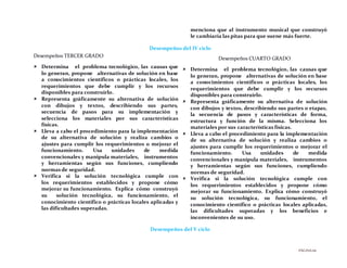 PÁGINA 66
menciona que al instrumento musical que construyó
le cambiaría las pitas para que suene más fuerte.
Desempeños del IV ciclo
Desempeños TERCER GRADO
 Determina el problema tecnológico, las causas que
lo generan, propone alternativas de solución en base
a conocimientos científicos o prácticas locales, los
requerimientos que debe cumplir y los recursos
disponibles para construirlo.
 Representa gráficamente su alternativa de solución
con dibujos y textos, describiendo sus partes,
secuencia de pasos para su implementación y
selecciona los materiales por sus características
físicas.
 Lleva a cabo el procedimiento para la implementación
de su alternativa de solución y realiza cambios o
ajustes para cumplir los requerimientos o mejorar el
funcionamiento. Usa unidades de medida
convencionales y manipula materiales, instrumentos
y herramientas según sus funciones, cumpliendo
normas de seguridad.
 Verifica si la solución tecnológica cumple con
los requerimientos establecidos y propone cómo
mejorar su funcionamiento. Explica cómo construyó
su solución tecnológica, su funcionamiento, el
conocimiento científico o prácticas locales aplicadas y
las dificultades superadas.
Desempeños CUARTO GRADO
 Determina el problema tecnológico, las causas que
lo generan, propone alternativas de solución en base
a conocimientos científicos o prácticas locales, los
requerimientos que debe cumplir y los recursos
disponibles para construirlo.
 Representa gráficamente su alternativa de solución
con dibujos y textos, describiendo sus partes o etapas,
la secuencia de pasos y características de forma,
estructura y función de la misma. Selecciona los
materiales por sus características físicas.
 Lleva a cabo el procedimiento para la implementación
de su alternativa de solución y realiza cambios o
ajustes para cumplir los requerimientos o mejorar el
funcionamiento. Usa unidades de medida
convencionales y manipula materiales, instrumentos
y herramientas según sus funciones, cumpliendo
normas de seguridad.
 Verifica si la solución tecnológica cumple con
los requerimientos establecidos y propone cómo
mejorar su funcionamiento. Explica cómo construyó
su solución tecnológica, su funcionamiento, el
conocimiento científico o prácticas locales aplicadas,
las dificultades superadas y los beneficios e
inconvenientes de su uso.
Desempeños del V ciclo
 
