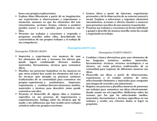PÁGINA71
base a sus propias exploraciones.
 Explora ideas libremente a partir de su imaginación,
sus experiencias u observaciones y experimenta o
memoriza maneras en que los elementos del arte
(movimientos, acciones, formas, colores o sonidos)
pueden usarse o ser repetidos para comunicar una
idea.
 Presenta sus trabajos y creaciones y responde a
preguntas sencillas sobre ellos, describiendo las
características de sus propios trabajos y el trabajo de
sus compañeros.
 Genera ideas a partir de intereses, experiencias
personales y de la observación de su entorno natural y
social. Empieza a seleccionar y organizar elementos
(movimientos, acciones o efectos visuales o sonoros)
para presentar una idea de una manera en particular.
 Presenta sus trabajos y creaciones en forma individual
y grupal y describe de manera sencilla cómo ha creado
y organizado su trabajo.
Desempeños del IV ciclo
Desempeños TERCER GRADO
 Improvisa y experimenta con maneras de usar
los elementos del arte y reconoce los efectos que
puede lograr combinando diversos medios,
materiales, herramientas, técnicas para comunicar
ideas.
 Planifica sus proyectos basándose en las maneras en
que otros artistas han usado los elementos del arte y
las técnicas (por ejemplo en prácticas artísticas
tradicionales de su comunidad) para comunicar sus
propias experiencias o sentimientos. Improvisa,
experimenta y combina diversos elementos, medios,
materiales y técnicas para descubrir cómo puede
comunicar una idea.
 Presenta el desarrollo de alguna idea o temática
específica en sus procesos de improvisación y
experimentación. Dialoga sobre las técnicas que ha
usado y las influencias que han tenido otros trabajos
artísticos sobre sus propias creaciones.
Desempeños CUARTO GRADO
 Combina y busca alternativas para usar elementos de
los lenguajes artísticos, medios, materiales,
herramientas, técnicas, recursos tecnológicos a su
alcance, así como prácticas tradicionales de su
comunidad para expresar de diferentes maneras sus
ideas.
 Desarrolla sus ideas a partir de observaciones,
experiencias y el trabajo artístico de otros,
seleccionando elementos y materiales para componer
una imagen de acuerdo a sus intenciones.
 Registra sus procesos y planifica maneras de presentar
sus trabajos para comunicar sus ideas efectivamente,
donde asume un rol específico. Reflexiona sobre las
razones por las que ha seleccionado medios,
materiales, herramientas y técnicas específicas en sus
trabajos y evalúa con criterios dados si logró su
propósito.
 