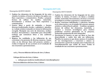 PÁGINA72
Desempeños del V ciclo
Desempeños QUINTO GRADO
 Explora los elementos de los lenguajes de las artes
visuales, la música, el teatro y la danza y los aplica con
fines expresivos y comunicativos. Prueba y propone
formas de utilizar los medios, materiales,
herramientas y técnicas con fines expresivos y
comunicativos.
 Genera ideas a partir de estímulos y fuentes
diversas (tradicionales, locales y globales) y planifica
su trabajo artístico tomando en cuenta la información
recogida. Manipula una serie de elementos, medios,
técnicas, herramientas y materiales para desarrollar
trabajos que comunican ideas a una audiencia
específica.
 Registra las cualidades y las influencias de sus
creaciones y las presenta de diversas maneras. Asume
roles en las diversas fases del proyecto artístico y
evalúa el impacto de sus acciones en el resultado de
sus creaciones o presentaciones.
Desempeños SEXTO GRADO
 Explora los elementos de los lenguajes de las artes
visuales, la música, el teatro y la danza y combina
medios, materiales, herramientas y técnicas y recursos
tecnológicos con fines expresivos y comunicativos.
 Realiza creaciones individuales y colectivas, basadas
en la observación y en el estudio del entorno natural,
artístico y cultural local y global. Combina y propone
formas de utilizar los elementos, materiales, y
técnicas y recursos tecnológicos para resolver
problemas creativos planteados en su proyecto,
incluyendo propuestas de artes integradas.
 Documenta la manera en que sus ideas se han ido
desarrollando y cuáles han sido sus influencias.
Planifica la manera en que desea mostrar el resultado
de sus investigaciones y creaciones y mejora su
presentación a partir de su propia auto-evaluación y la
retroalimentación que recibe de otros. Evalúa el
resultado de sus creaciones o presentaciones.
10.8.3 Proceso didáctico del área de Arte y Cultura
Enfoque del área de Arte y Cultura
1. enfoque pos-moderno (multicultural e interdisciplinario)
Procesos didácticos del área Arte y Cultura.
 