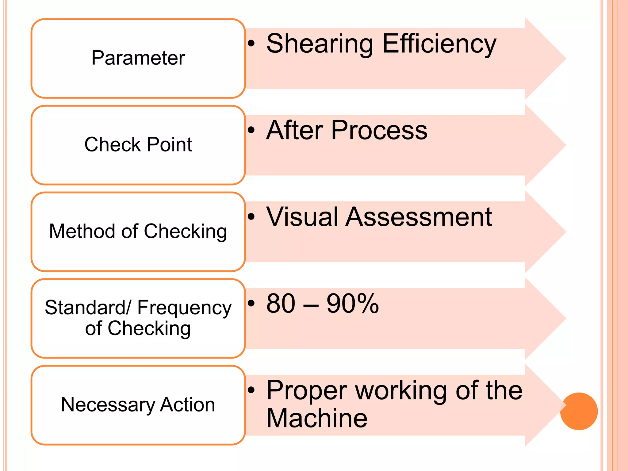 Process Control in Shearing and Cropping | PPTX