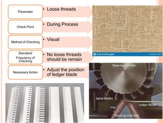 • Loose threadsParameter
• During ProcessCheck Point
• VisualMethod of Checking
• No loose threads
should be remain
Standard/
Frequency of
Checking
• Adjust the position
of ledger blade
Necessary Action
 