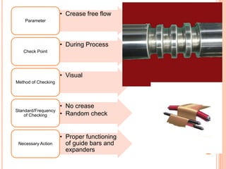 Process Control in Singeing | PPTX | Manufacturing Industry | Industries