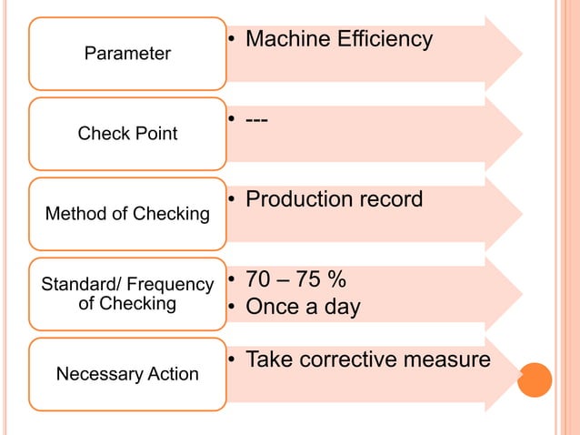 Process Control in Singeing | PPTX | Manufacturing Industry | Industries