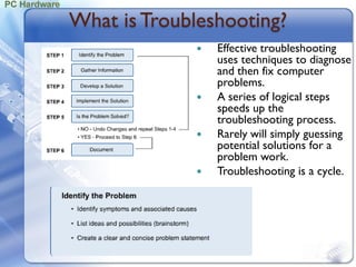 Pc installation | PDF
