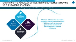 10
Public © Capgemini 2021. All rights reserved |
Top-10 Trends in Life Insurance 2022
ENHANCING THE ACCURACY OF RISK PRICING OUTCOMES IS MOVING
UP THE LEADERSHIP AGENDA
Pricing accuracy benefits P&C insurers during competitive times
Top Trends in Property & Casualty Insurance for 2022 by Capgemini
Maintain
profitability
Faster time
to market
Hyper-
personalized
offerings to
customers
Avoid adverse
risk selection
Alternate data sources and state-
of-the-art analytical tools can help
P&C insurers leverage more
granular risk assessment
methods to price the risk
effectively.
 