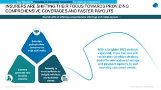 4
Public © Capgemini 2021. All rights reserved |
Top-10 Trends in Life Insurance 2022
INSURERS ARE SHIFTING THEIR FOCUS TOWARDS PROVIDING
COMPREHENSIVE COVERAGES AND FASTER PAYOUTS
Key benefits of offering comprehensive offerings and faster payouts
Top Trends in Property & Casualty Insurance for 2022 by Capgemini
Satisfied
policyholders
demonstrate
trust and loyalty
Property is
restored faster to
delight individual
and business
clients
Carriers
generate new
revenue
streams
With a brighter 2022 outlook
expected, more carriers will
revisit their product strategy
and offer innovative coverage
and payment options to suit
evolving customer needs.
 