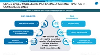 5
Public © Capgemini 2021. All rights reserved |
Top-10 Trends in Life Insurance 2022
USAGE-BASED MODELS ARE INCREASINGLY GAINING TRACTION IN
COMMERCIAL LINES
What’s so attractive about usage-based and pay-per-use insurance?
Top Trends in Property & Casualty Insurance for 2022 by Capgemini
FOR INSURERS FOR
CUSTOMERS
Expand their products
in new segments
Enhanced
customer experience
Convenient and
personalized offerings
Control over premiums
Value for money
New revenue streams
P&C insurers are
developing innovative
product offerings based
on new business
models to address
latent customer needs.
 