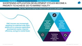 7
Public © Capgemini 2021. All rights reserved |
Top-10 Trends in Life Insurance 2022
SHORTENING APPLICATION DEVELOPMENT CYCLES BECOME A
PRIORITY TO ACHIEVE GO-TO-MARKET AGILITY
Why are P&C insurers making the switch to low-code and no-code platforms?
Top Trends in Property & Casualty Insurance for 2022 by Capgemini
Fostering
close
alignment
between
business
and IT teams
Freeing IT
team
bandwidth
to focus on
complex
projects
Facilitating
insurers
to market
changes more
quickly
P&C insurers are increasingly
adopting no-code/low-code open
platforms to compress application
development cycles, improve
efficiency, and go to market faster
 