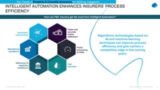 8
Public © Capgemini 2021. All rights reserved |
Top-10 Trends in Life Insurance 2022
INTELLIGENT AUTOMATION ENHANCES INSURERS’ PROCESS
EFFICIENCY
How can P&C insurers get the most from Intelligent Automation?
Top Trends in Property & Casualty Insurance for 2022 by Capgemini
Cost
reduction
Faster and
accurate
claims
settlement
Automated
underwriting
Adherence to
regulatory
compliance
Operational
excellence
Faster
processing
at FNOL
Algorithmic technologies based on
AI and machine learning
techniques can improve process
efficiency and give carriers a
competitive edge in the coming
years.
 
