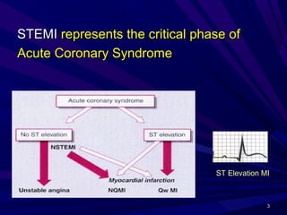 Pci or throm or pi in stemi best strategy(apicon 09022019)-final | PPT