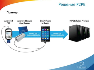 Решение P2PE
Пример:
 