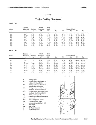 Parking Structure Fuctional Design 2.5 Parking Configuration Chapter 2
Parking Structures: Recommended Practice For Design and Construction 2-12
Table 2-1
 