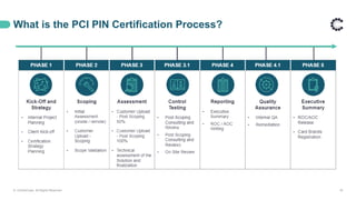 What is the PCI PIN Certification Process?
© ControlCase. All Rights Reserved. 19
 