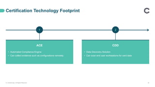Certification Technology Footprint
© ControlCase. All Rights Reserved. 32
ACE
• Automated Compliance Engine
• Can collect evidence such as configurations remotely
CDD
• Data Discovery Solution
• Can scan end user workstations for card data
1 2
 