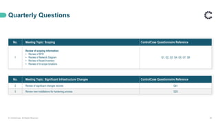 Quarterly Questions
© ControlCase. All Rights Reserved. 39
No. Meeting Topic: Scoping ControlCase Questionnaire Reference
1
Review of scoping information:
• Review of DFD
• Review of Network Diagram
• Review of Asset Inventory
• Review of in-scope locations
Q1, Q2, Q3, Q4, Q5, Q7, Q8
No. Meeting Topic: Significant Infrastructure Changes ControlCase Questionnaire Reference
2 Review of significant changes records Q41
3 Review new installations for hardening process Q23
 