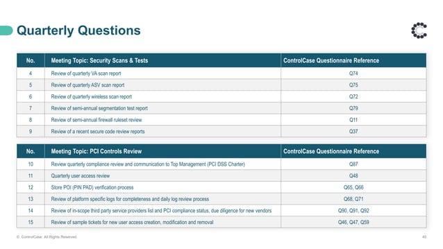PCI PIN Basics Webinar from the Controlcase Team | PPT