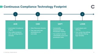 Continuous Compliance Technology Footprint
© ControlCase. All Rights Reserved. 41
ACE
• Automated Compliance
Engine
• Can collect evidence
such as configurations
remotely
CDD
• Data Discovery Solution
• Can scan end user
workstations for
card data
VAPT
• Vulnerability
Assessment and
Penetration Testing
• Can perform remote
vulnerability scans and
penetration tests
LOGS
• Log Analysis and
Alerting
• Can review log settings
and identify missing
logs remotely
1 2 3 4
 