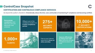 ControlCase Snapshot
© ControlCase. All Rights Reserved. 6
CERTIFICATION AND CONTINUOUS COMPLIANCE SERVICES
Go beyond the auditor’s checklist to: Dramatically reduce the time, cost, and burden of maintaining IT compliance and becoming certified.
Demonstrate
compliance more
efficiently and cost
effectively (cost
certainty)
Free up your internal
resources to focus on
other priorities
Offload much of the
compliance burden to a
trusted compliance
partner
Improve efficiencies
by doing more with
less resources and gain
compliance peace of
mind
1,000+
CLIENTS
10,000+
IT SECURITY
CERTIFICATIONS
275+
SECURITY
EXPERTS
 