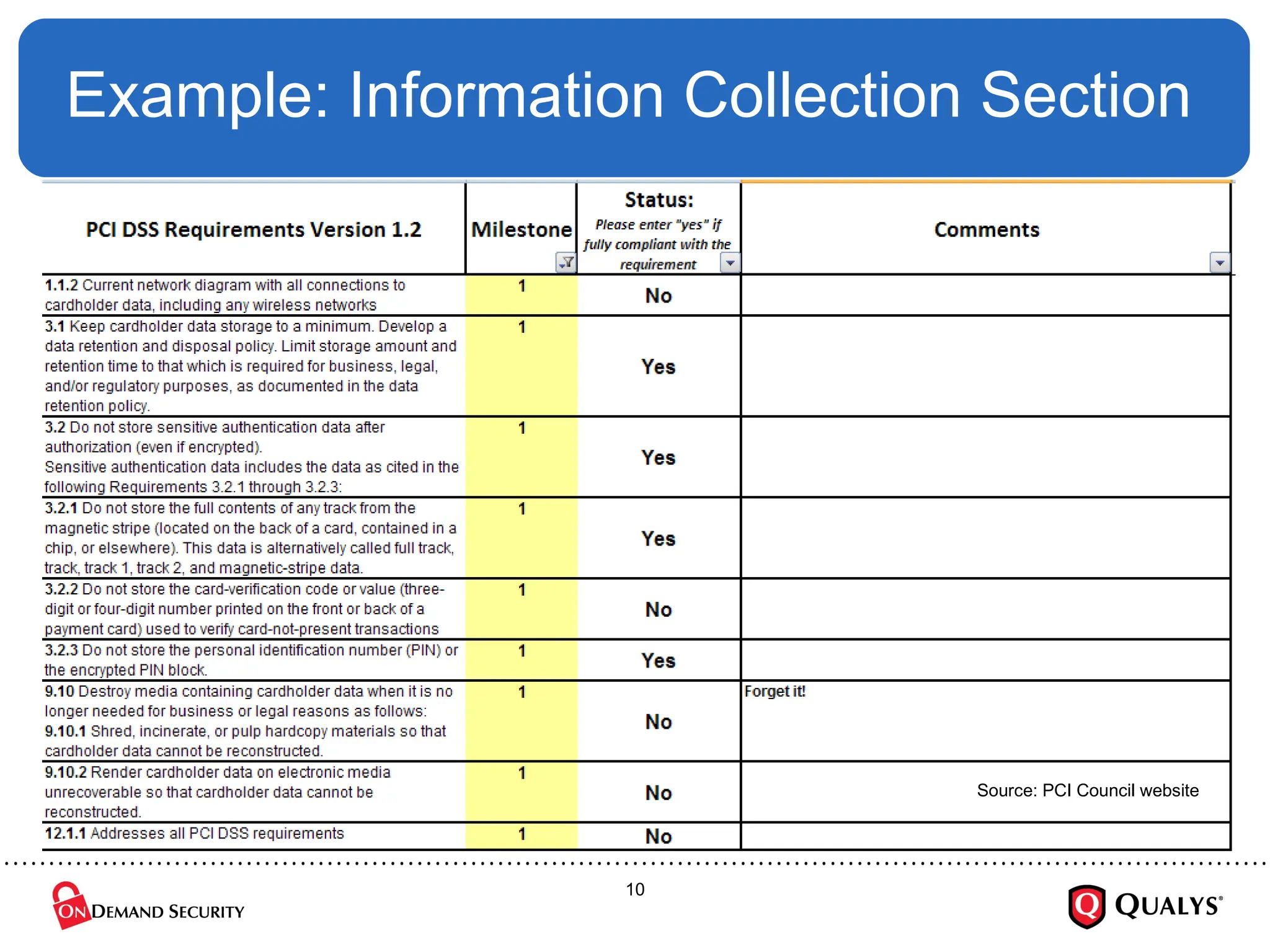 Example: Information Collection Section Source: PCI Council website 