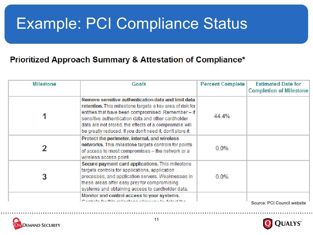 Presentation pci dss image