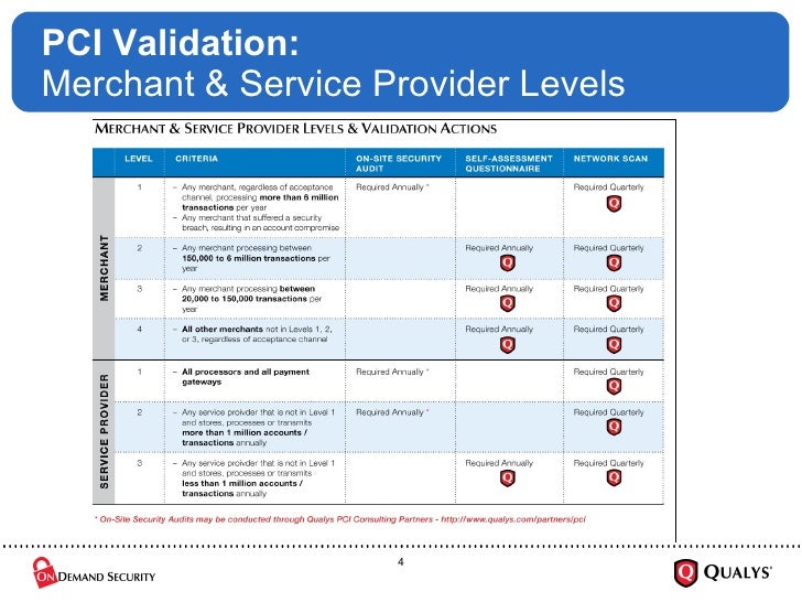 Pci Dss Compliance Checklist Excel Idea Of Life