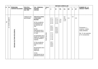B M PROBLEMA
CONTEXTUALIZADO
POLITICA
PRIORIZADA
DEL PER
CAL. COMUNAL/
FECHAS
CIVICAS
VALO
R
ENFASIS CURRICULAR
NOMBRE DE LA
UNIDAD/ TIEMPOC M PS CA ER A EF
4º
P
R
O
Y
E
C
T
o
ESCASACULTURAECOLÒGICA.
Calidad de los
aprendizajes
-Día de los santos
-Inmaculada -
Navidad
20 Día mundial de
la declaración de
los derechos del
niño
25 Día
internacional de la
no violencia contra
la mujer
27 Aniversario de la
batalla de Tarapacá
y Día de Andrés A.
Cáceres
01 Día mundial de
la lucha contra el
sida
09 Aniversario de la
batalla de
Ayacucho
10 Día
internacional de los
derechos humanos
PUNTUALIDAD
a.1.1
a.1.2
a.1.3
a.1.4
a.1.5
b.2.1
b.2.2
b.2.3
b.2.4
c.1.1
c.1.2
c.1.3
c.1.4
c.1.5
c.1.6
d.4.1
d.4.2
d.4.3
d.4.4
a.1.1
a.1.2
a.1.3
a.1.4
a.1.5
b.2.1
b.2.2
b.2.3
b.2.4
b.2.5
1.6
2.3
2.4
3.5
3.6
3.16
3.17
2.3
2.5
2.5
Conocemos y
cuidamos nuestro
medio ambiente
Del 10 de noviembre
al 19 de diciembre
 