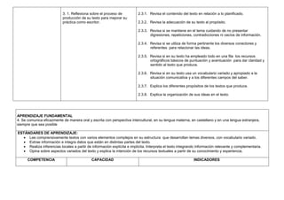 APRENDIZAJE FUNDAMENTAL
4. Se comunica eficazmente de manera oral y escrita con perspectiva intercultural, en su lengua materna, en castellano y en una lengua extranjera,
siempre que sea posible
ESTÁNDARES DE APRENDIZAJE:
 Lee comprensivamente textos con varios elementos complejos en su estructura que desarrollan temas diversos, con vocabulario variado.
 Extrae información e integra datos que están en distintas partes del texto.
 Realiza inferencias locales a partir de información explícita e implícita. Interpreta el texto integrando información relevante y complementaria.
 Opina sobre aspectos variados del texto y explica la intención de los recursos textuales a partir de su conocimiento y experiencia.
COMPETENCIA CAPACIDAD INDICADORES
3. 1. Reflexiona sobre el proceso de
producción de su texto para mejorar su
práctica como escritor.
2.3.1. Revisa el contenido del texto en relación a lo planificado.
2.3.2. Revisa la adecuación de su texto al propósito.
2.3.3. Revisa si se mantiene en el tema cuidando de no presentar
digresiones, repeticiones, contradicciones ni vacíos de información.
2.3.4. Revisa si se utiliza de forma pertinente los diversos conectores y
referentes para relacionar las ideas.
2.3.5. Revisa si en su texto ha empleado todo en una fila los recursos
ortográficos básicos de puntuación y acentuación para dar claridad y
sentido al texto que produce.
2.3.6. Revisa si en su texto usa un vocabulario variado y apropiado a la
situación comunicativa y a los diferentes campos del saber.
2.3.7. Explica los diferentes propósitos de los textos que produce.
2.3.8. Explica la organización de sus ideas en el texto.
 