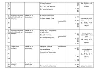 E
C
T
O
6.-Día del maestro
23.- F.A.P. José Quiñones
28.- Aniversario patrio.
1.3
2.1
c. 1.2
2.1
2.3
Del 20-06 al 01-08
27 días
5º
P
R
O
Y
E
C
T
O
Desconocimiento del
valor nutritivo de los
alimentos.
Calidad de los
aprendizajes
29 Día del niño tomisino
30 Santa Rosa de Lima
Responsabilid
ad
a. 4.1
b. 3.1
c. 1.2
2.1
2.3
Conociendo como
jugar balón mano
Del 11-08 al 11-09
24 días
6º
P
R
O
Y
E
C
T
O
Desconocimiento del
valor nutritivo de los
alimentos
Calidad de los
aprendizajes
23. Día de la Primavera, día
de la juventud.
Día de la marinera
8.-Combate de Angamos.
Responsabilid
ad
a. 3.1
4.2
b. 1.3
5.1
5.2
c. 3.1
Descubriendo mi
capacidad de ser un
atleta
Del 12-09 al 16-10
24 días
7º
P
R
O
Y
E
C
T
O
Escasa cultura
ecológica.
Calidad de los
aprendizajes
Cautivo de Ayabaca
Día de los santos
Aniversario pj Túpac Amaru
Responsabilid
ad a. 2.1
3.3
b. 4.1
4.2
c. 2.2
Jugando a ser un
gimnasta
Del 17-10 al 18-11
23 días
P
R
O
Escasa cultura
ecológica.
Calidad de los
aprendizajes
Aniversario: nuestra señora
a. 3.3
4.3 Mejoramos nuestra
 