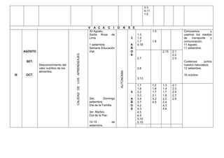 3.3
4.11
1.5
V A C A C I O N E S
III
AGOSTO
SET.
OCT.
Desconocimiento del
valor nutritivo de los
alimentos.
CALIDADDELOSAPRENDIZAJES
30 Agosto.
Santa Rosa de
Lima.
1 setiembre.
Semana Educación
Vial.
2do. Domingo
setiembre.
Día de la Familia.
3er. Martes.
Día de la Paz.
12-15 de
setiembre.
AUTONOMIA
3
A
Ñ
O
S
1.3
1.4
1.7
4.18
1.5
1.6
Conocemos y
usamos los medios
de transporte y
comunicación.
11 Agosto.
11 setiembre.
Cuidemos juntos
nuestra naturaleza.
12 setiembre.
16 octubre.
2.7
2.8
3.13
2.15 2.1
2.2
2.5
4
A
Ñ
O
S
1.7
1.8
3.2
3.3
3.4
3.7
4.2
4.3
4.5
4.9
5.10
5.15
1.2
1.6
1.7
3.1
3.2
4.5
1.3
1.4
1.7
1.8
2.2
2.4
4.3
4.4
2.1
2.3
2.4
2.7
2.9
 